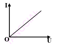 ĐỊNH LUẬT ÔM ĐỐI VƠI ĐOẠN MẠCH CHỈ CÓ ĐIÊN TRỞ.png