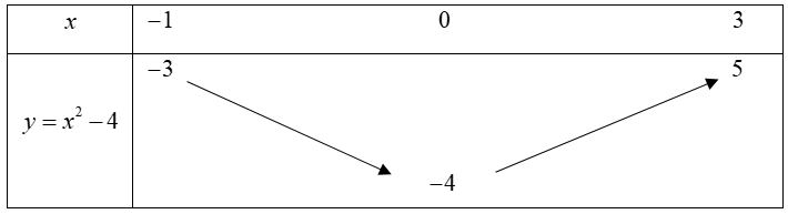 Khảo sát sự biến thiên của hàm số.png