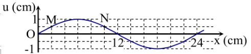 khoảng cách lớn nhất giữa hai phần tử M và N.png