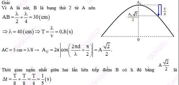 khoảng thời gian ngắn nhất giữa hai lần li độ  của B có giá trị  bằng biên độ dao động của C.png