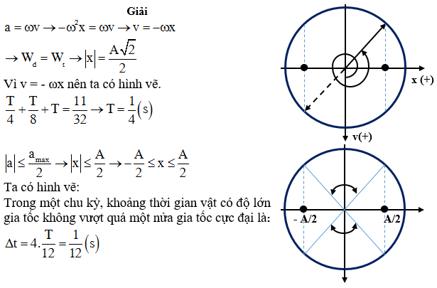 khoảng thời gian vật có độ lớn gia tốc không vượt quá một nửa gia tốc cực đại.png