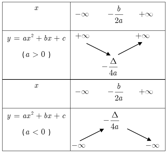 KIẾN THỨC TRỌNG TÂM HÀM SỐ BẬC HAI.png