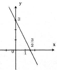 Lập bảng biến thiên và vẽ đồ thị.png