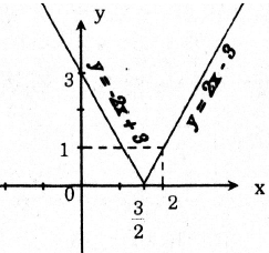 Lập bảng biến thiên và vẽ đồ thị.png