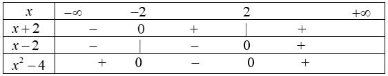 Lập bảng xét dấu biểu thức chứa nhị thức bậc nhất.png