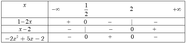Lập bảng xét dấu biểu thức chứa nhị thức bậc nhất.png
