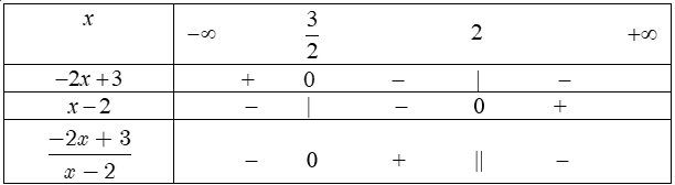 Lập bảng xét dấu biểu thức chứa nhị thức bậc nhất.png