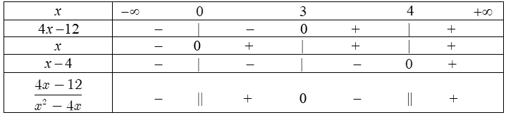 Lập bảng xét dấu biểu thức chứa nhị thức bậc nhất.png