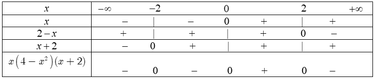 Lập bảng xét dấu biểu thức chứa nhị thức bậc nhất.png