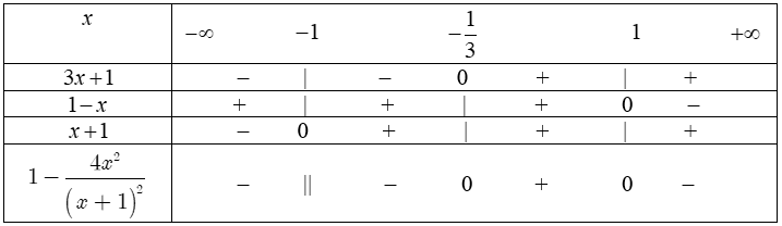 Lập bảng xét dấu biểu thức chứa nhị thức bậc nhất.png
