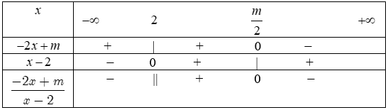 Lập bảng xét dấu biểu thức chứa nhị thức bậc nhất.png