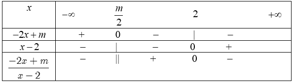 Lập bảng xét dấu biểu thức chứa nhị thức bậc nhất.png