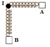 lực đàn hồi tác dụng lên giá I có độ lớn nhỏ nhất.png