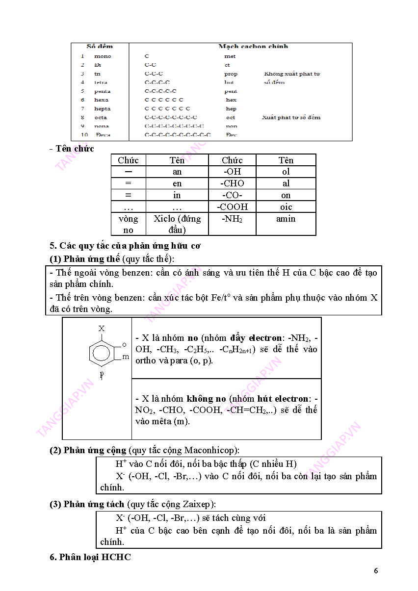Luyen thi Chu de 1 Dai cuong HC_Page_06.png