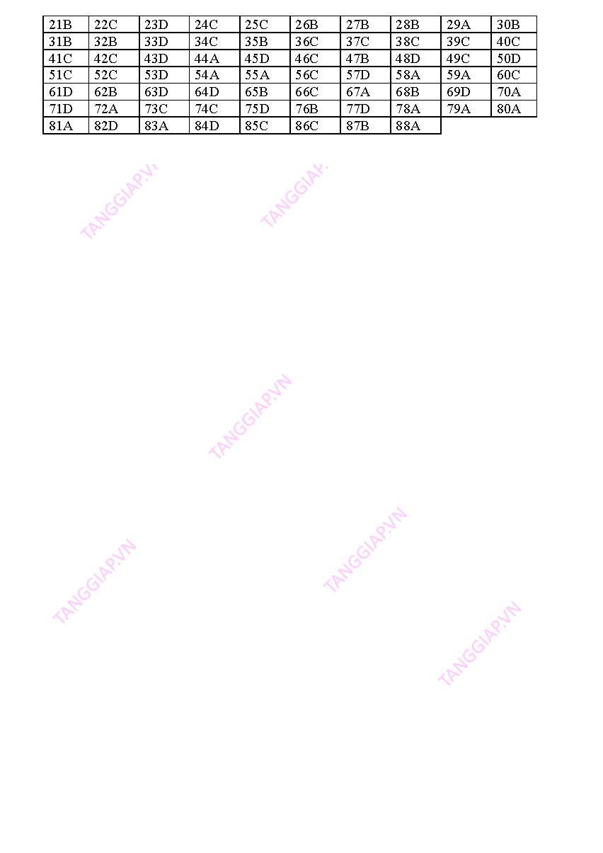 Luyen thi Chu de 3 HC Khong No_Page_68.png