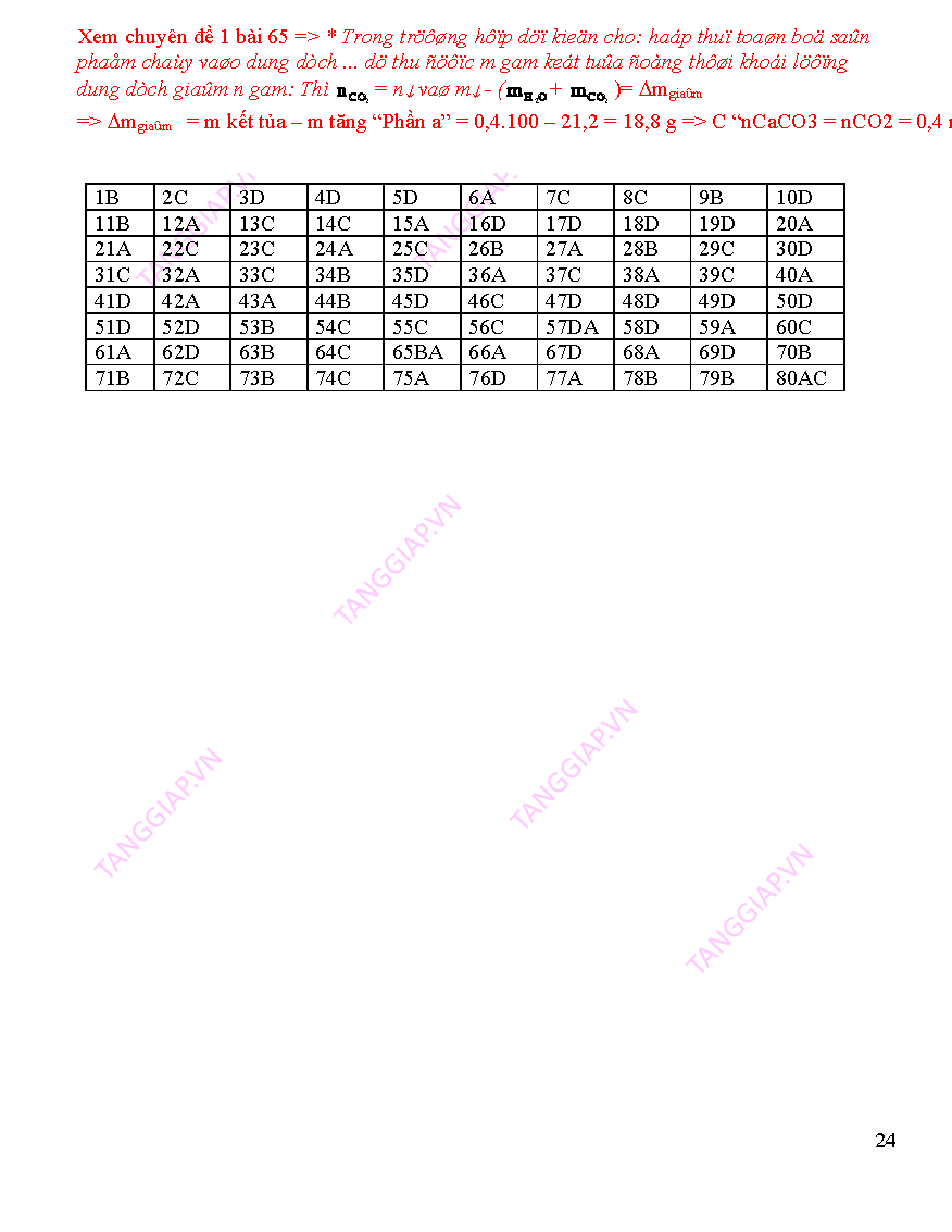 Luyen thi Chu de 5 HC vong thom_Page_24.png
