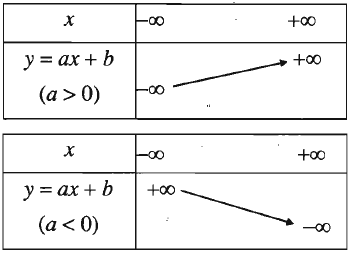 Lý thuyết hàm số bậc nhất.png