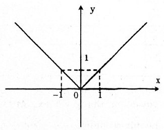Lý thuyết hàm số bậc nhất.png