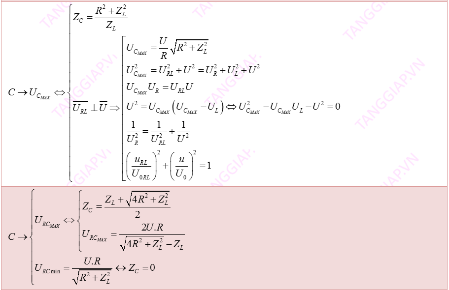 mạch xoay chiều rlc có C thay đổi 2.png