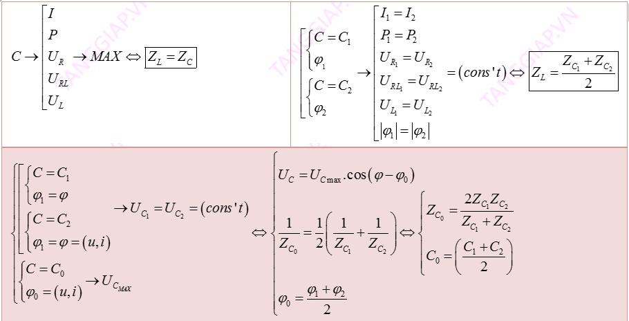 mạch xoay chiều rlc có C thay đổi.png