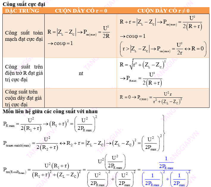 mạch xoay chiều rlc có r thay đổi 2.png