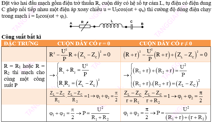 mạch xoay chiều rlc có r thay đổi.png