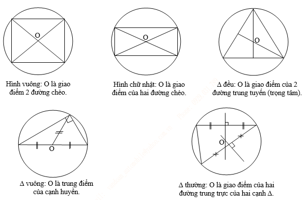 mat cau ngoai tiep khoi da dien, mặt cầu ngoại tiếp khối đa diện.png