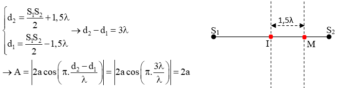 một đoạn 1,5 lần bước sóng có biên độ.png