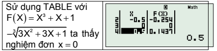 nghiệm bội 3.png