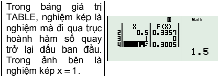 nghiệm kép.png