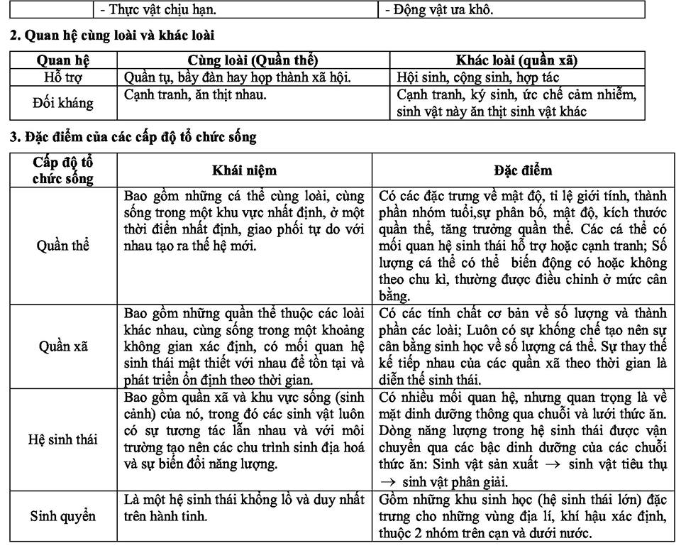 ôn tập lý thuyết sinh học (10).jpg