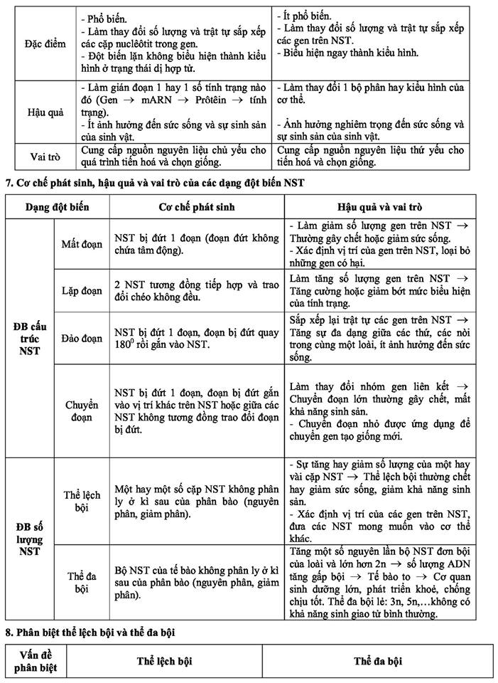 ôn tập lý thuyết sinh học (3).jpg