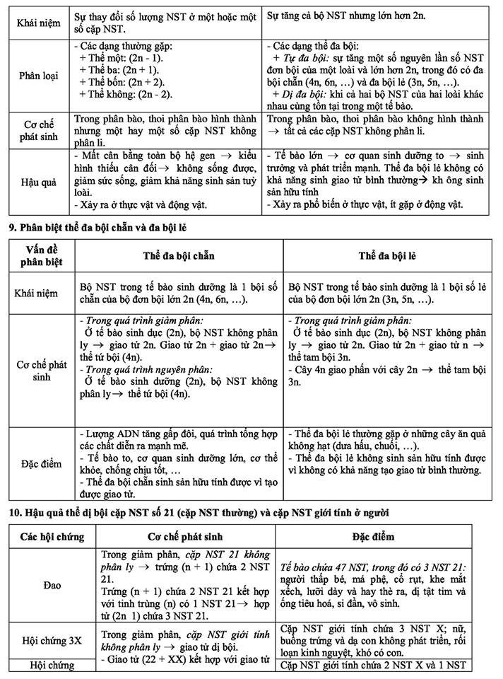 ôn tập lý thuyết sinh học (4).jpg