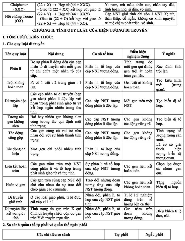 ôn tập lý thuyết sinh học (5).jpg