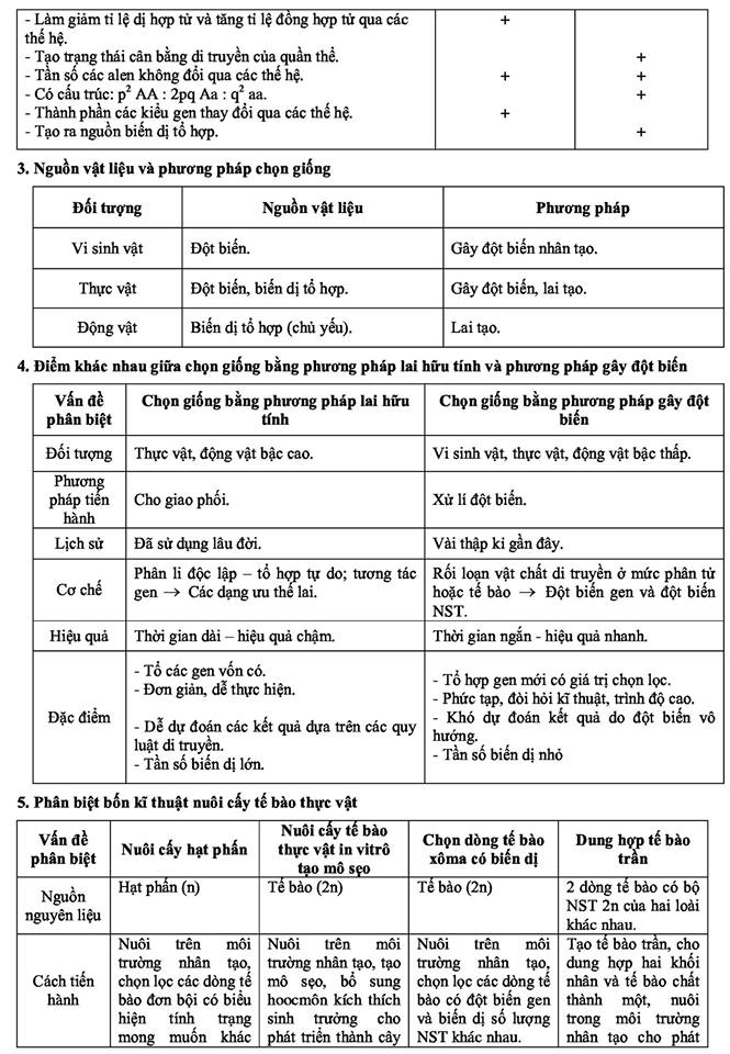 ôn tập lý thuyết sinh học (6).jpg