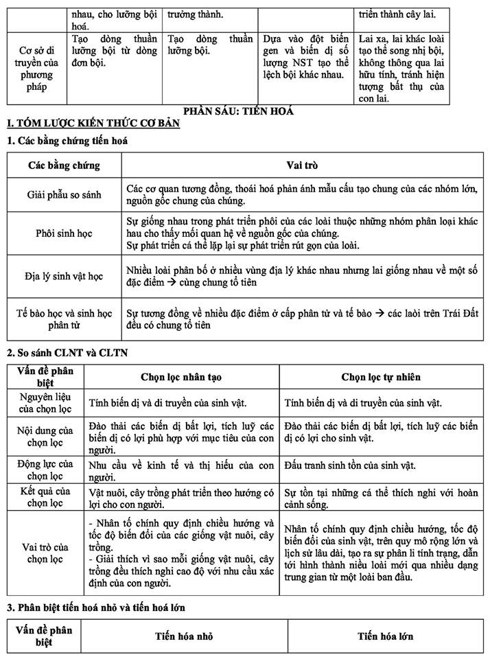 ôn tập lý thuyết sinh học (7).jpg