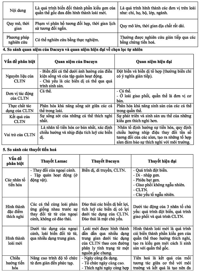 ôn tập lý thuyết sinh học (8).jpg