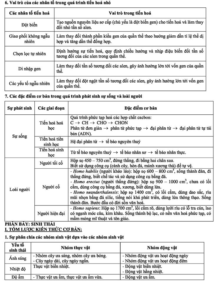 ôn tập lý thuyết sinh học (9).jpg