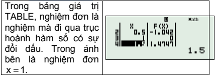 Phân biệt giữa nghiệm đơn và nghiệm bội hữu tỷ.png