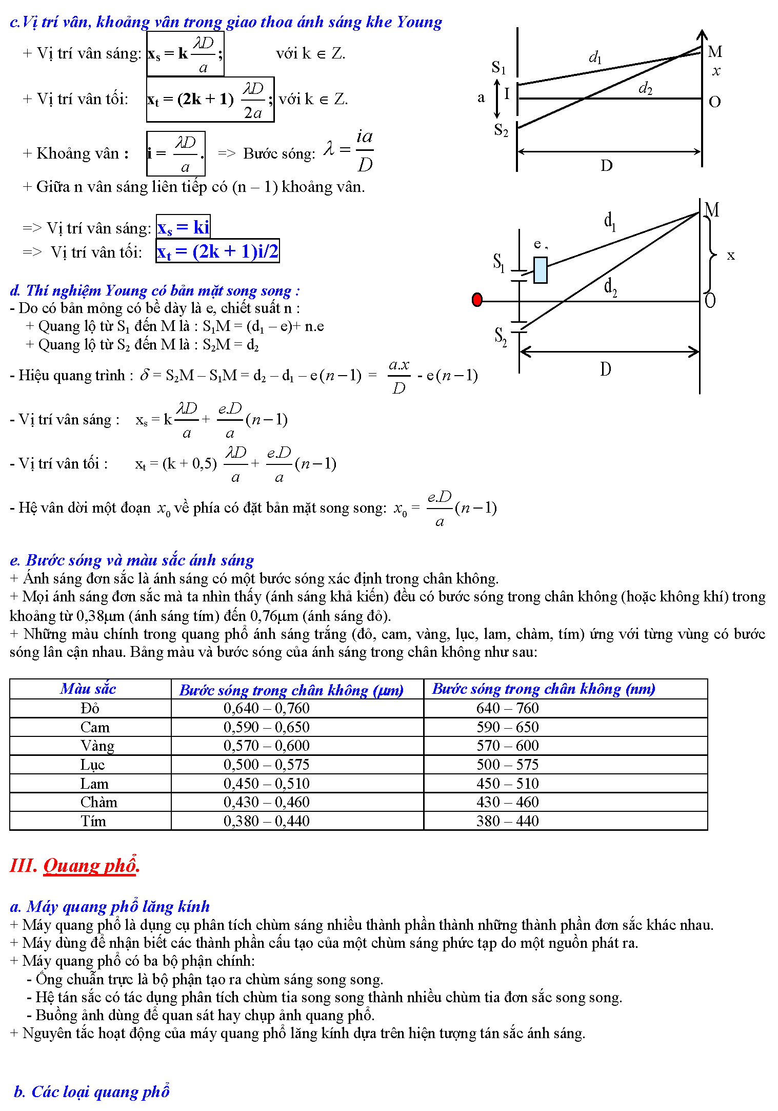 Sách Sóng Ánh Sáng Chi Tiết _Page_02.png