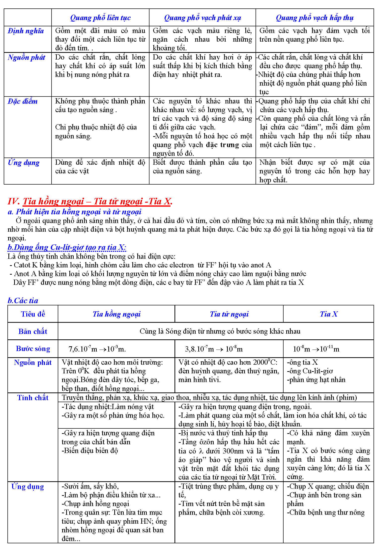 Sách Sóng Ánh Sáng Chi Tiết _Page_03.png