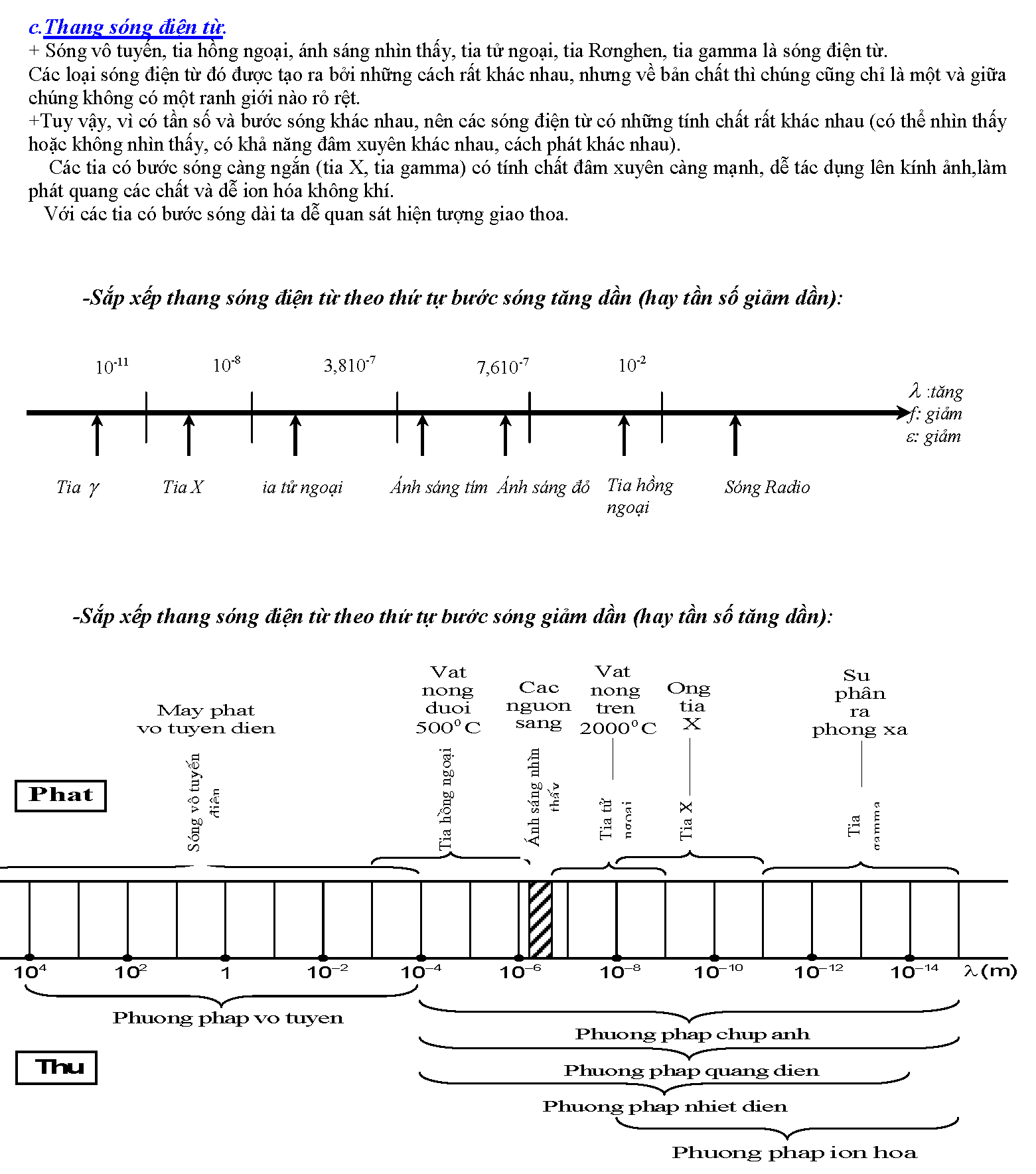 Sách Sóng Ánh Sáng Chi Tiết _Page_04.png