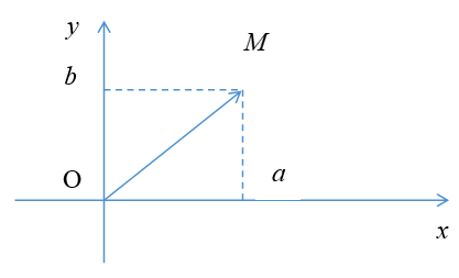 Số phức và các phép toán.png