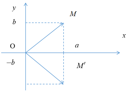 Số phức và các phép toán.png