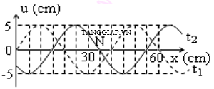 SÓNG CƠ 4.png