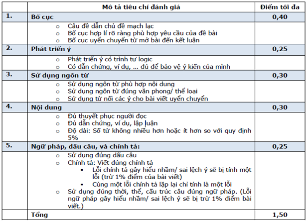 thi thử chuyên vinh.png