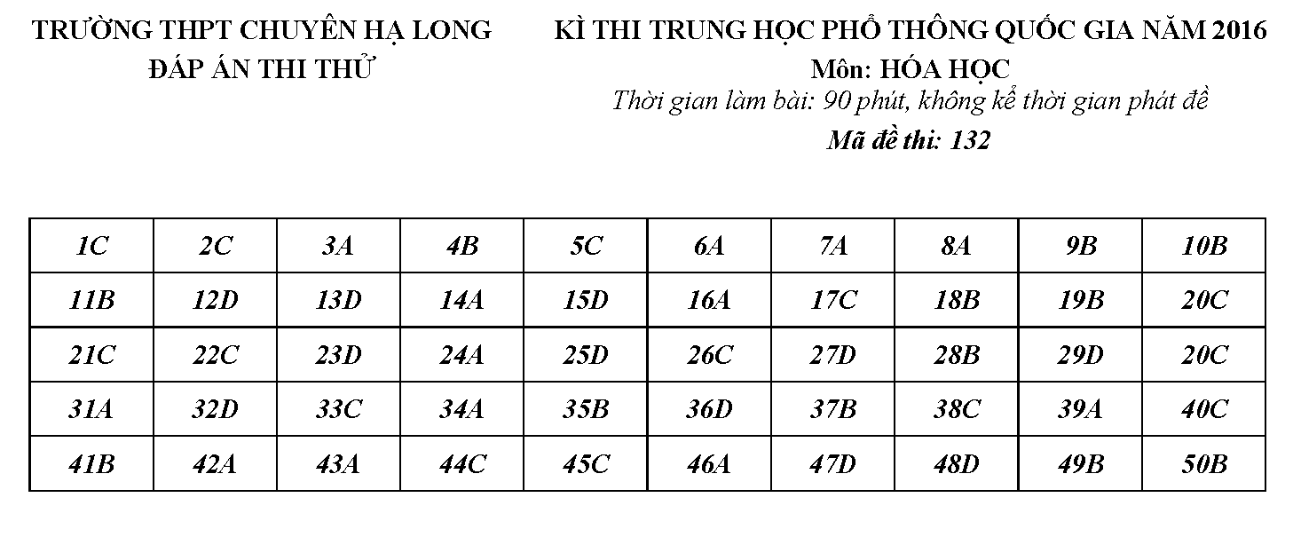 thi thu thpt chuyen ha long lan 1 mon hoa_Page_5.png