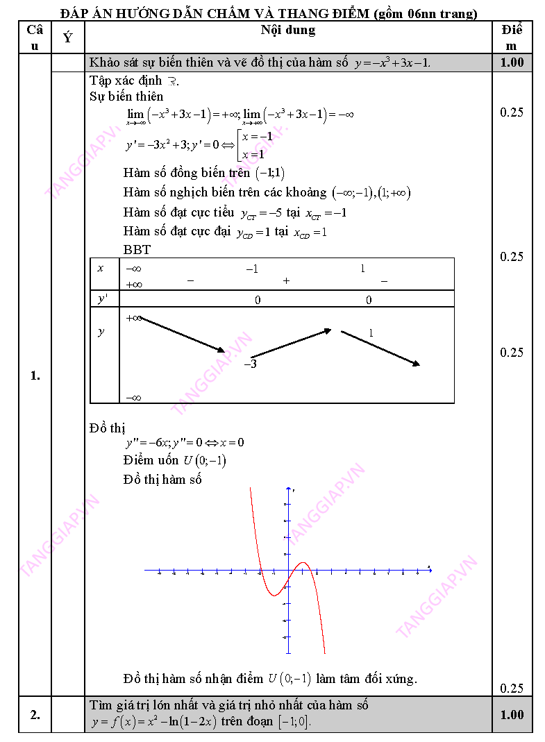 Thi Thu THPTQG Hau Loc2 lan 1 20152016_Page_2.png