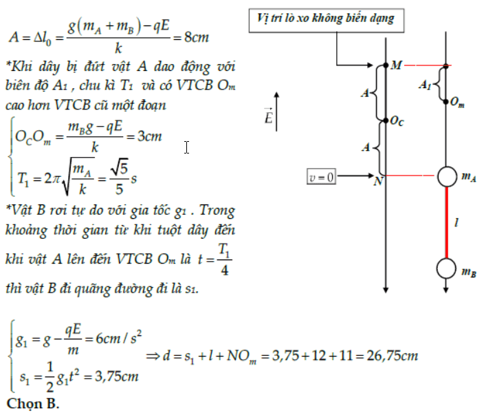 Tỉ số khoảng cách lớn nhất và nhỏ nhất giữa M và Q khi dây dao động (1).png