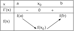 Tìm cực trị của hàm số.png